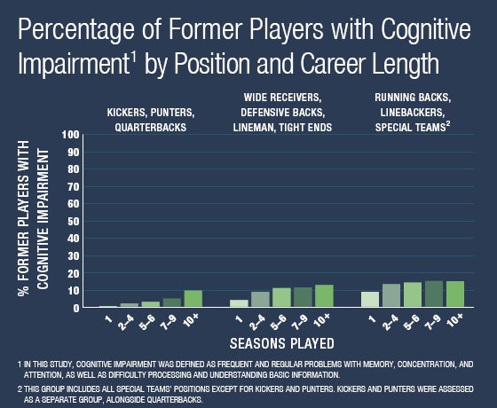 NFL's Progress On Concussions Blurred By Inconsistencies