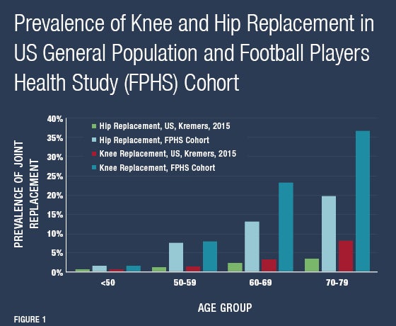 Alternative medical options now sought throughout NFL