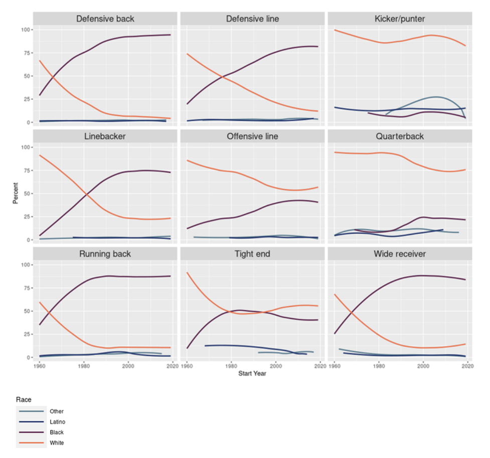 Insights From the NFL's Injury Database Are Changing Football